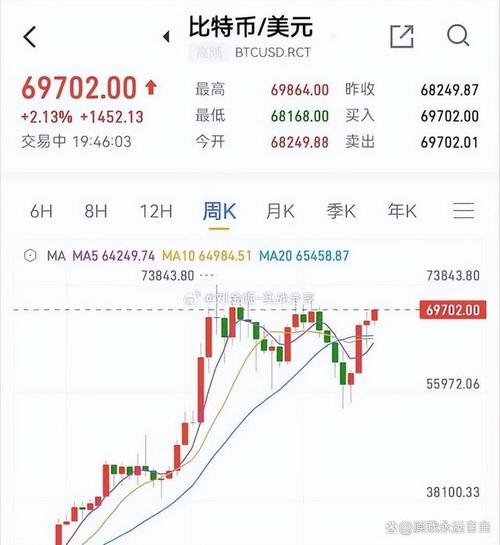 比特币马斯克最新消息、比特币涨跌全靠马斯克一句话
