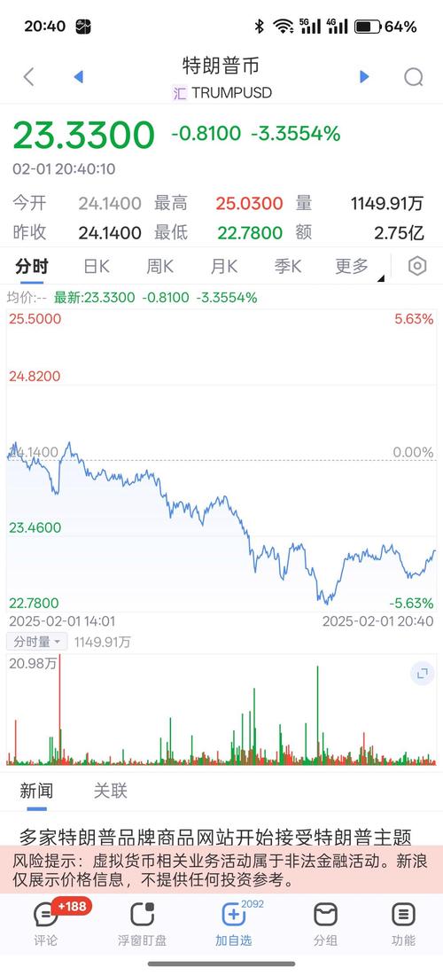 2025未来4种暴涨的币、2025未来4种暴涨的币OM