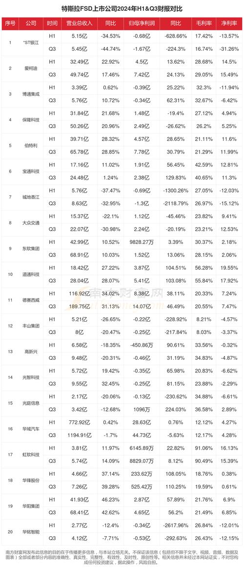 特斯拉股票国内代码、特斯拉股票国内代码是多少