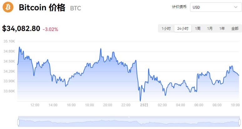 比特币今日价格行情分析、比特币今日价格行情多少人民币