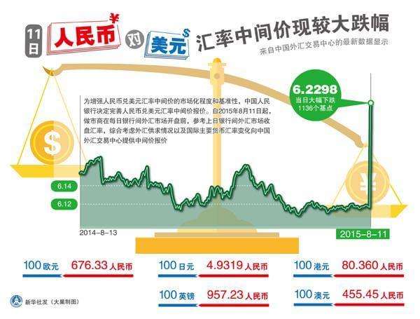 什么原因导致人民币贬值?[最近人民币贬值的原因及影响]