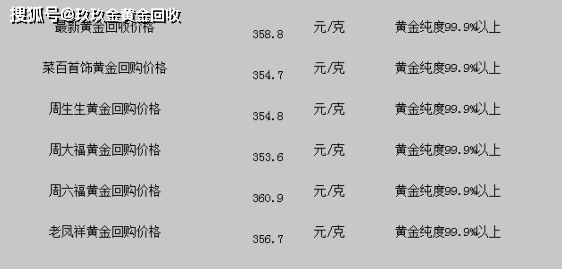 今日黄金挂牌价[今日黄金挂牌价 潮宏基]