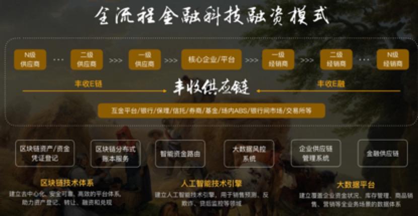区块链10大新动向[区块链发展迎来新机遇]