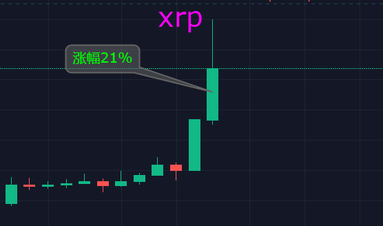 关于trx未来会是百倍币吗的信息