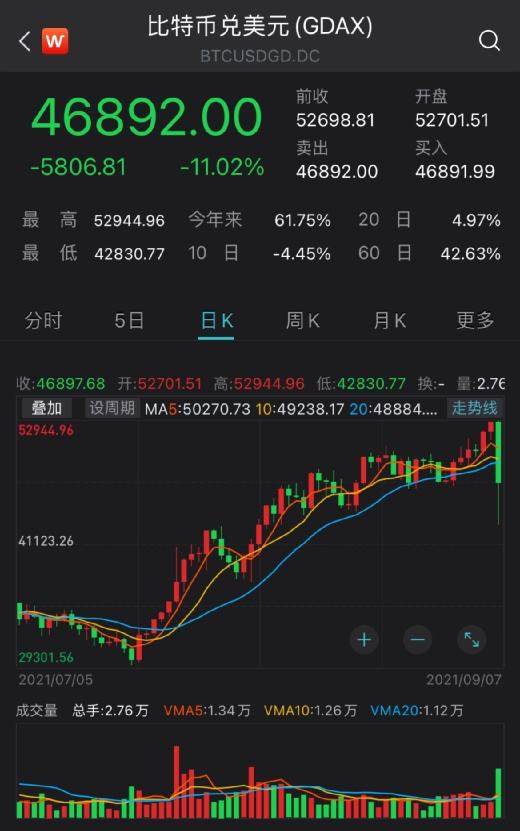最新比特币价格行情[最新比特币价格行情走势图]