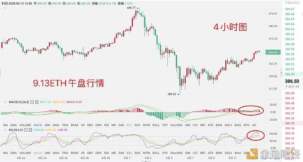 关于eth行情走势分析的信息