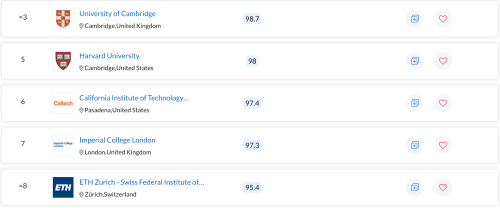 关于eth大学需要aps吗的信息
