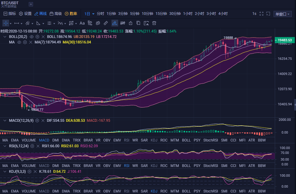 eth九月行情[eth最新行情分析]
