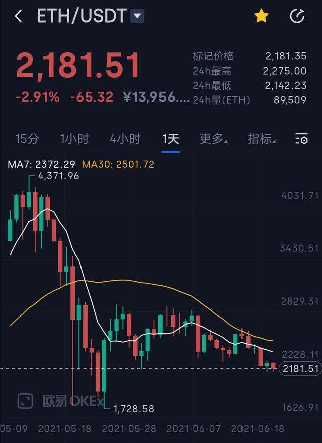 eth价格行情预测[ETH行情最新价格行情]