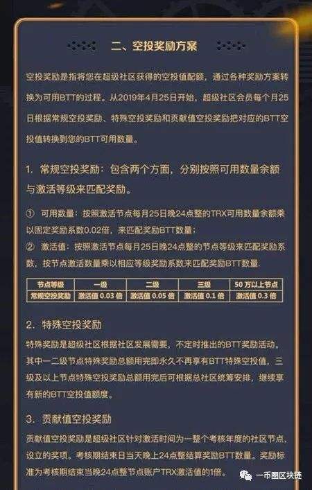 2021年波场币价格预测的简单介绍