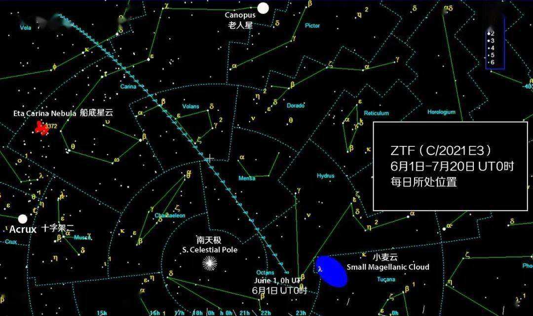 telescope加速器2022的简单介绍