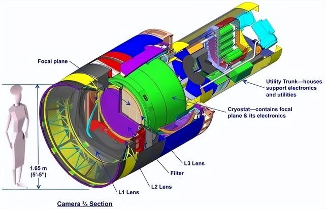 telescope加速器2022的简单介绍