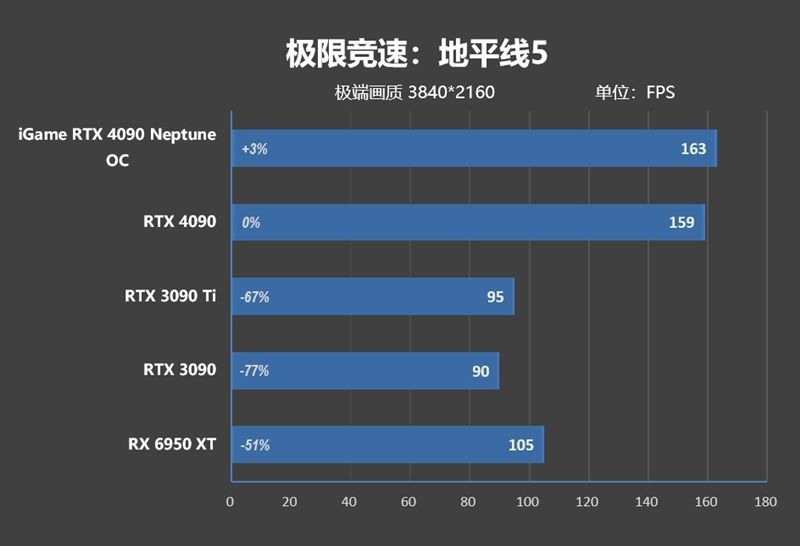 rtx4090[rtx4090价格]