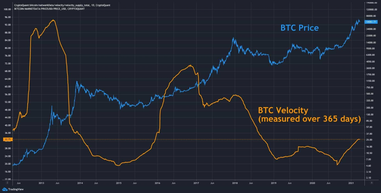 2020比特币最低价格[2020年比特币最低价格是多少]