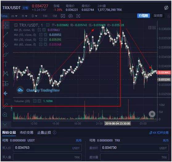trx币能到1美元吗的简单介绍