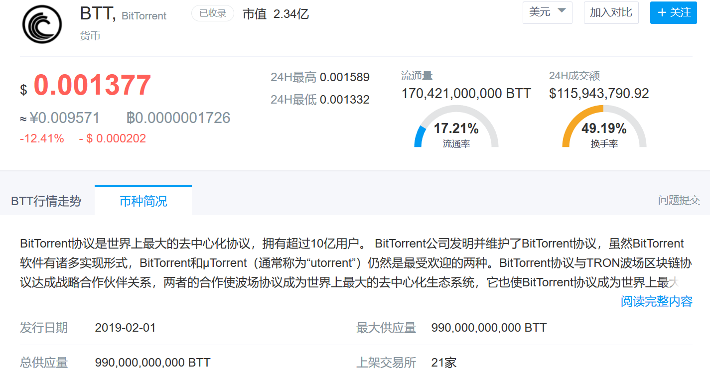 关于波场币最新真实消息行情的信息