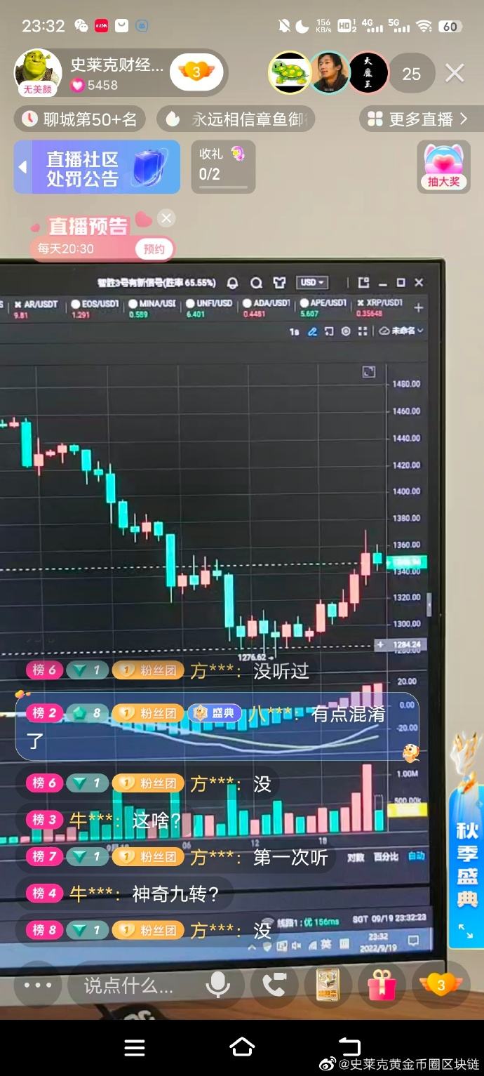 包含eth今日行情分析在哪些平台看的词条