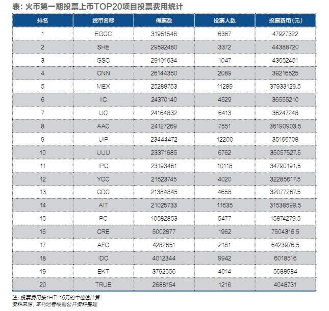 货币交易所排名第几[货币交易所排名第几位]