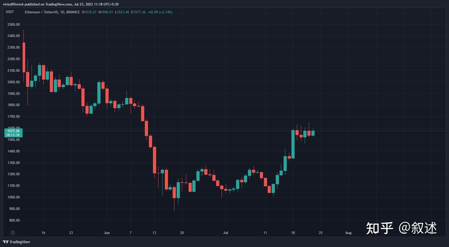 以太坊价格今天会涨吗[以太坊价格能否继续上涨]