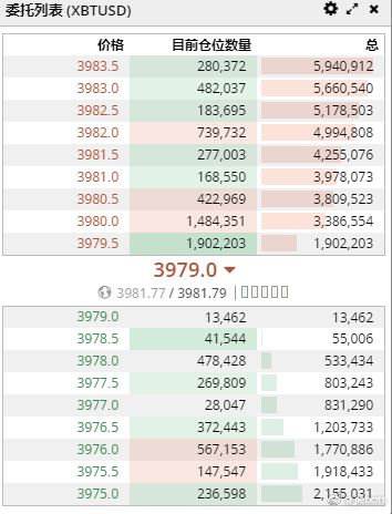 xbtusd是什么货币[xtiusd是现货还是期货]