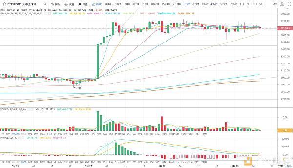 usdt最新行情走势分析预测的简单介绍