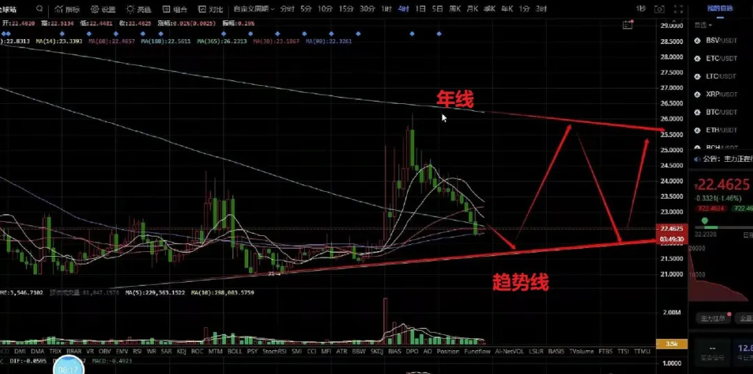 fil币价格今日行情k线图的简单介绍