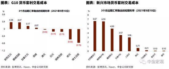 深圳回收usdt的简单介绍