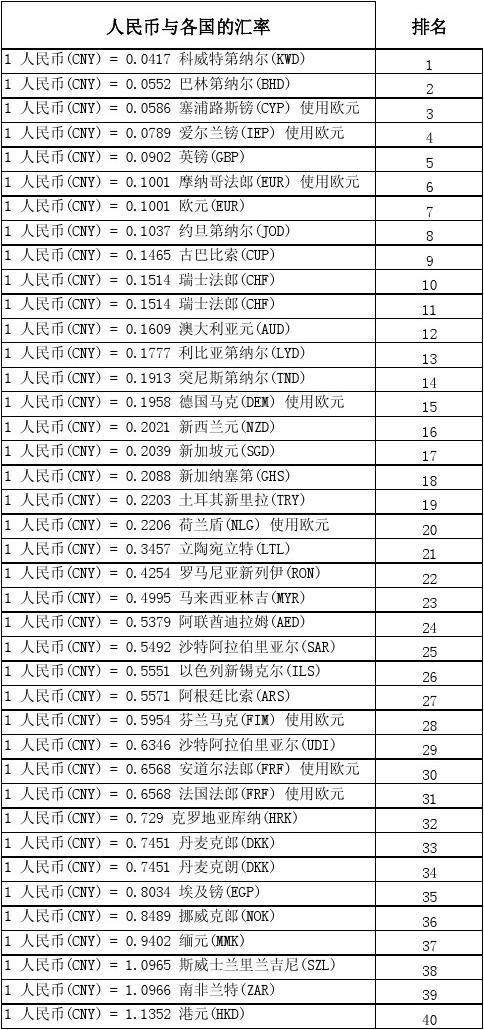 usdchf是什么货币汇率的简单介绍