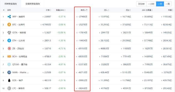 btc市值占比实时查询的简单介绍