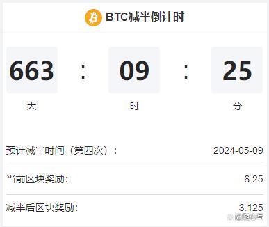btc市值占比实时查询的简单介绍