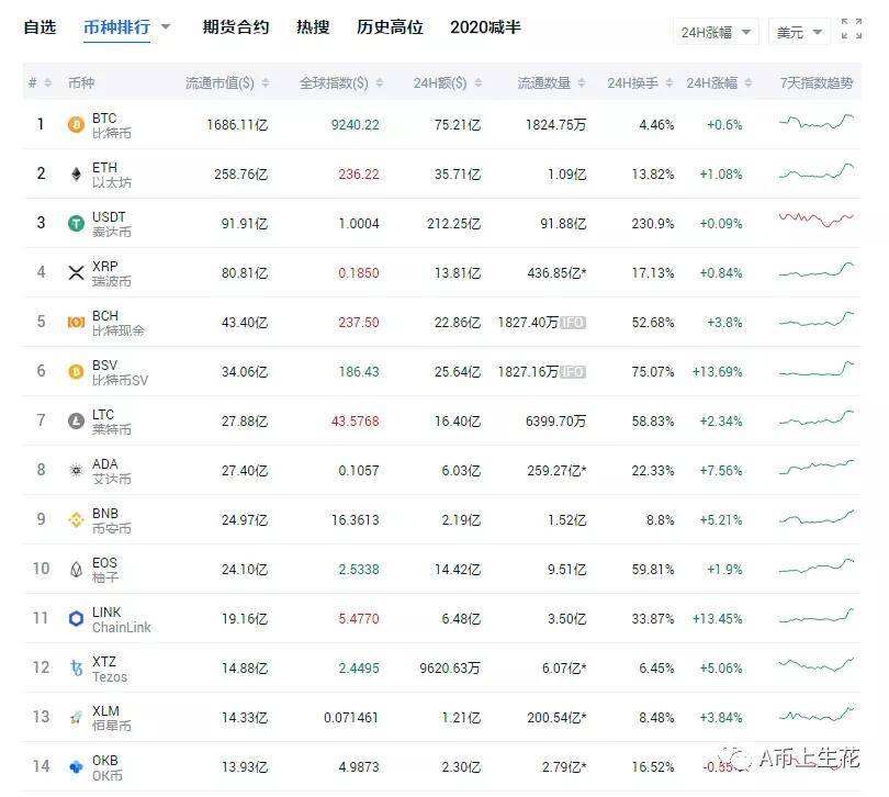 fil今日行情估值[fil币今日行情分析走势]