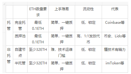 以太坊会增发吗[以太坊增发以后会涨还是跌]
