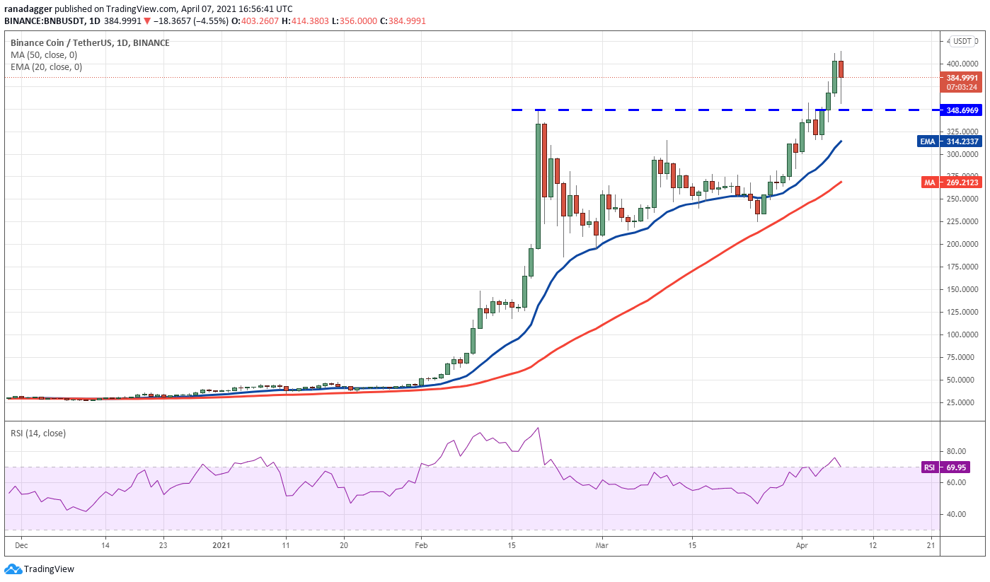 ethusdt今日行情[ethusdt永续是什么意思]