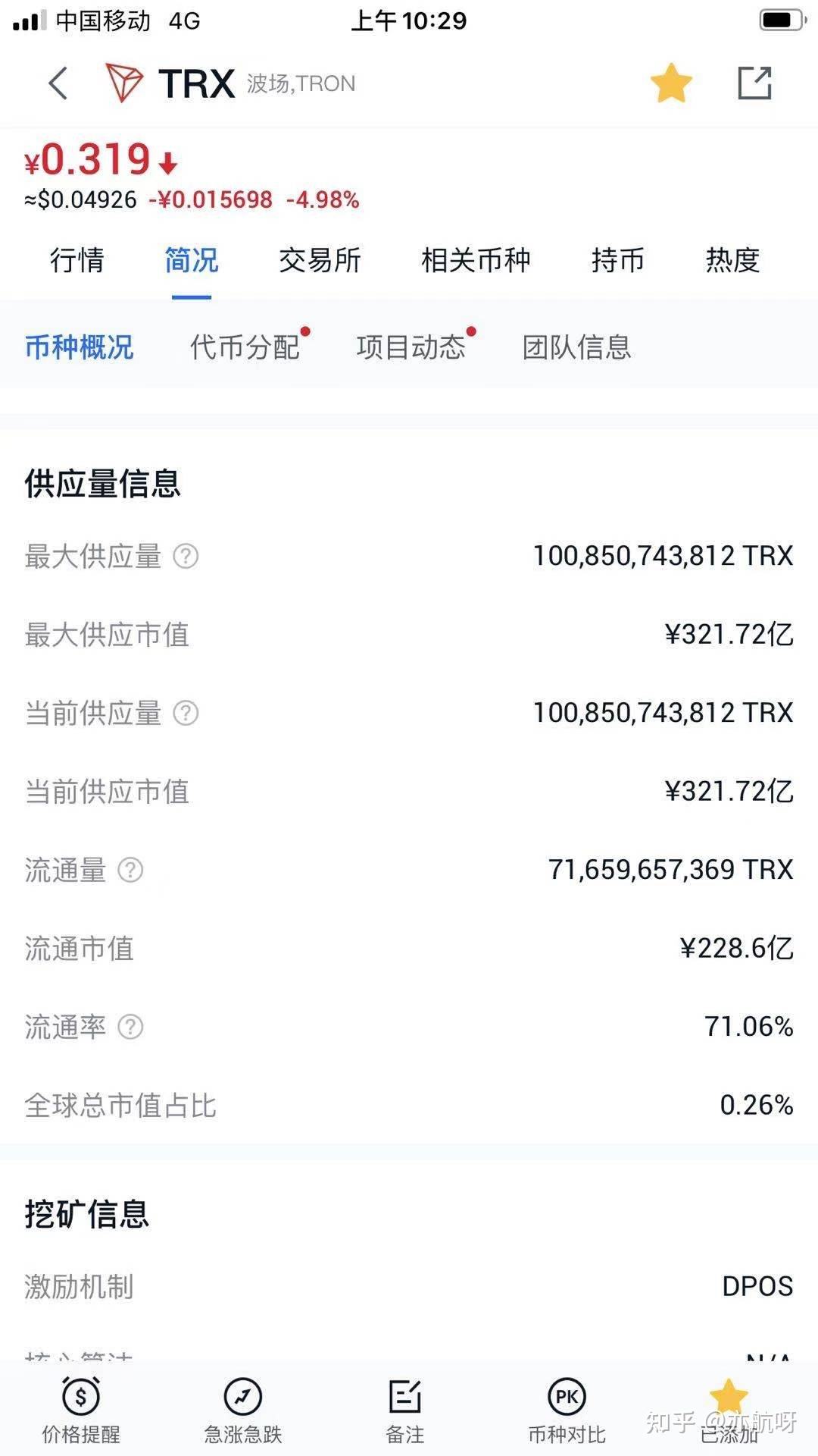 trx是什么币,总发行量是多少的简单介绍