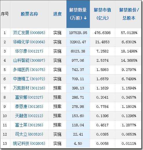 2023减产币一览表[2024年币种减半哪些]