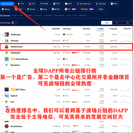 包含如何查询波场的智能合约开源代码的词条