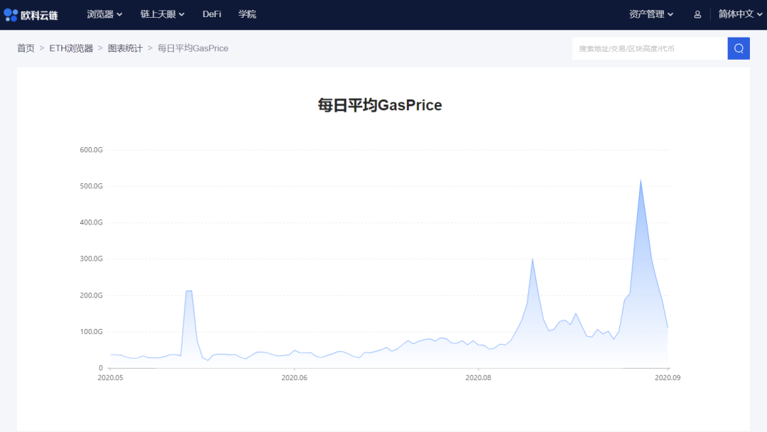 以太坊行情查看软件[查询以太坊的交易信息]