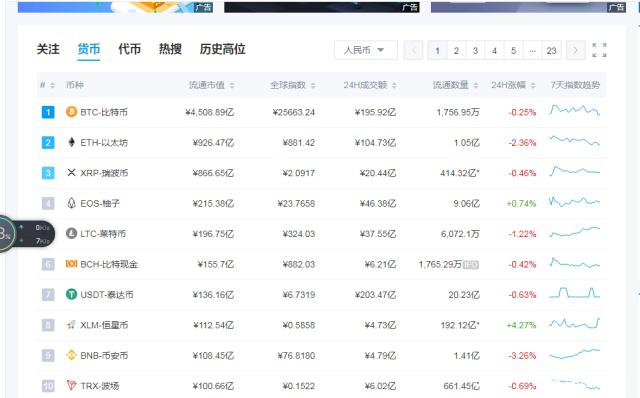 以太坊行情查看软件[查询以太坊的交易信息]