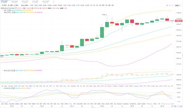 btc今日行情分析[btc今日行情分析比特币]