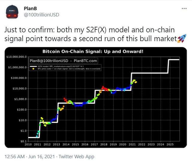 letstalk投资比特币的简单介绍