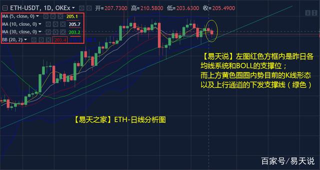 eth行情实时分析[eth行情mytoken]