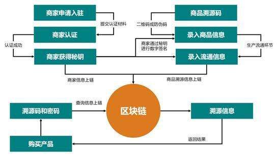 区块链最近出了什么事[区块链是什么时候出现的]