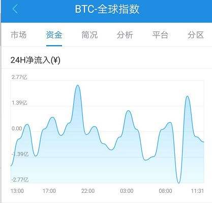 波场市值最新消息[波场什么时候上市的]