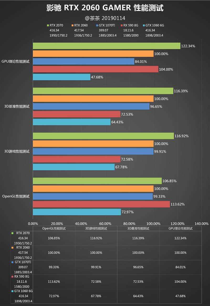 rtx和gtx区别[英伟达rtx和gtx区别]