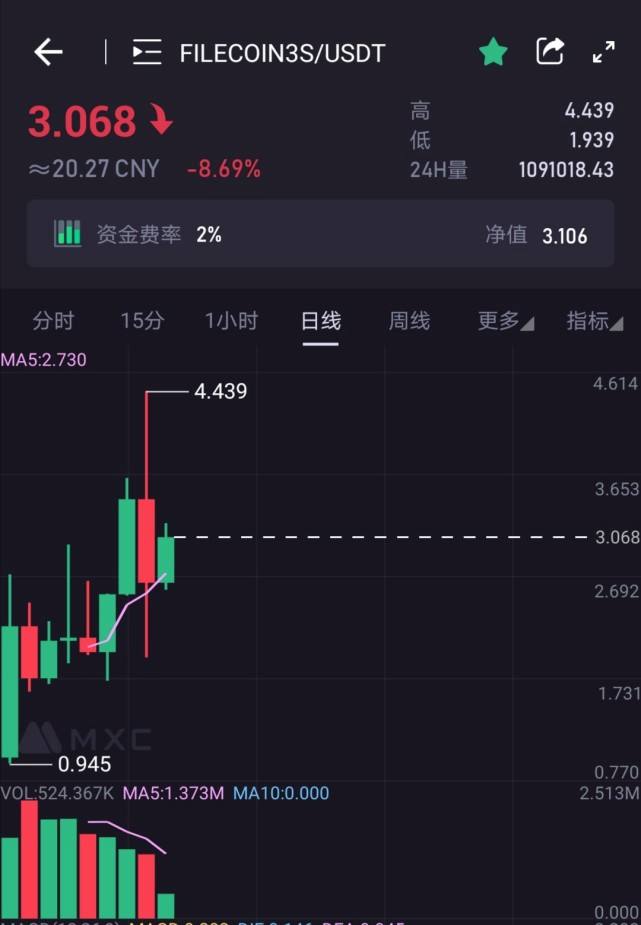 fil行情最新消息[fil今日行情走势最新消息]