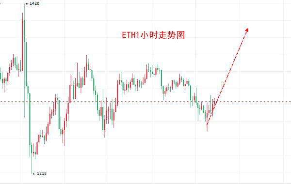 eth早间行情分析[eth最新行情分析与操作建议]