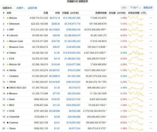 包含usdt是什么币种行情的词条