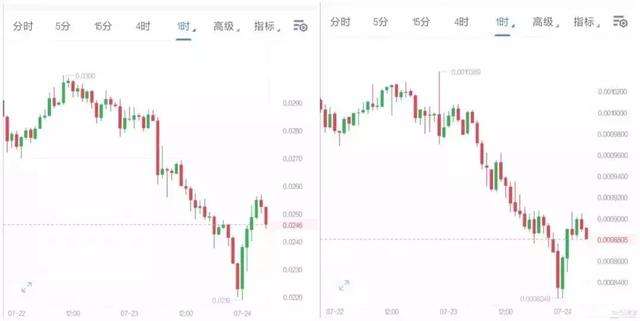 波场币最新走势图[波场币的价格 今日行情]