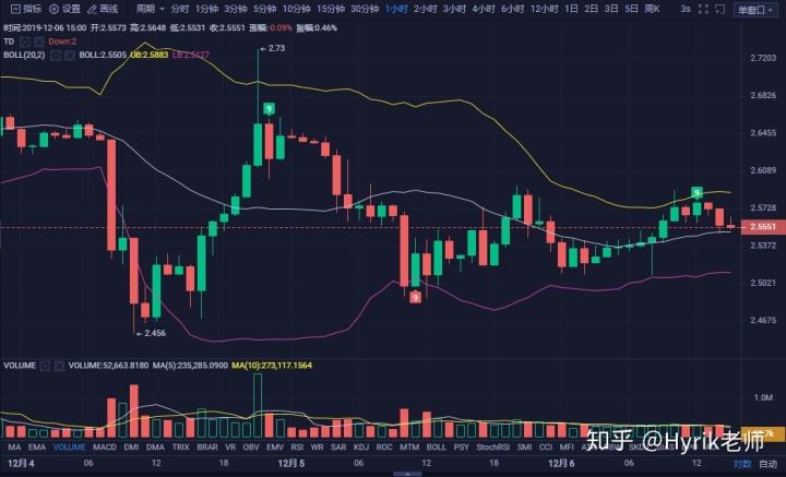 btc大盘预期[btc涨跌预测指标]