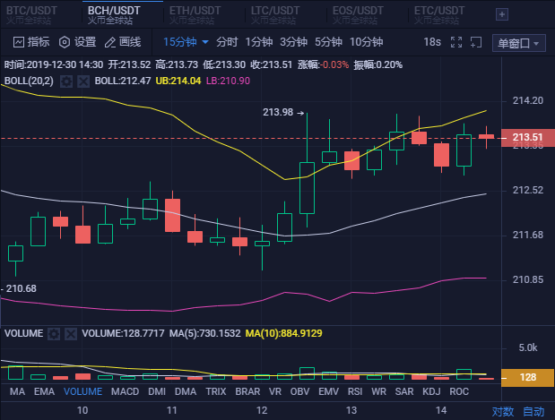 btc大盘预期[btc涨跌预测指标]